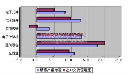 2012年5月我國家用視聽設(shè)備銷售情況分析