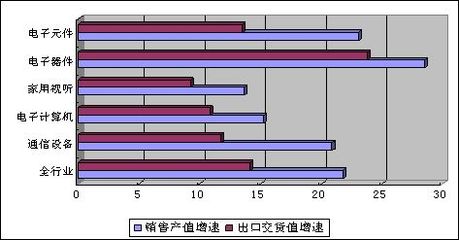 2023上半年電子信息產業穩中向好，家用視聽設備市場表現亮眼
