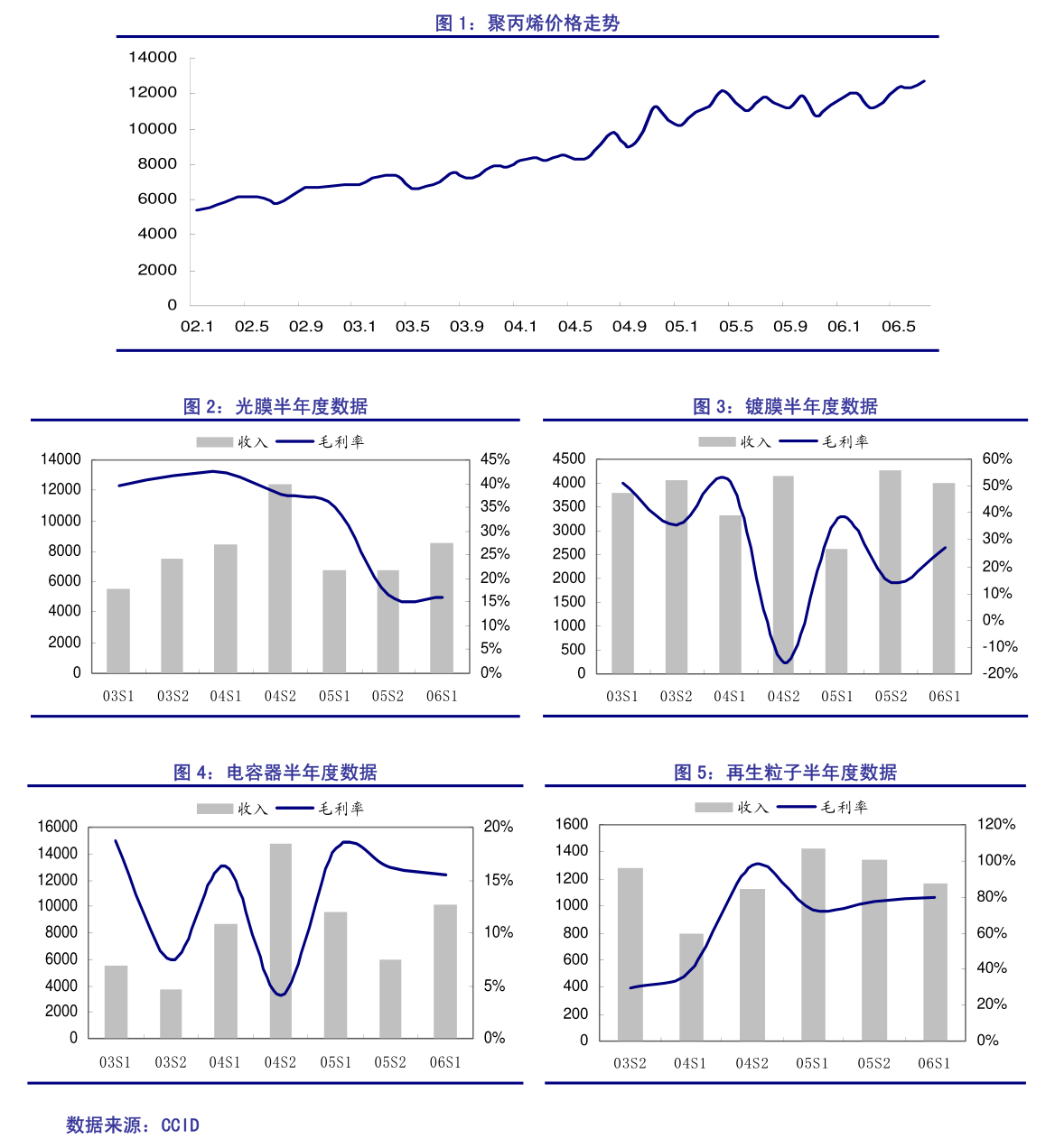 天安新材子公司擔保公告 支持佛山石灣鷹牌陶瓷發展，家用視聽設備銷售業務穩健